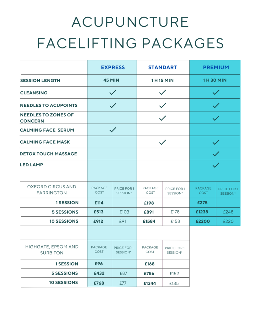 Acupuncture facelift package